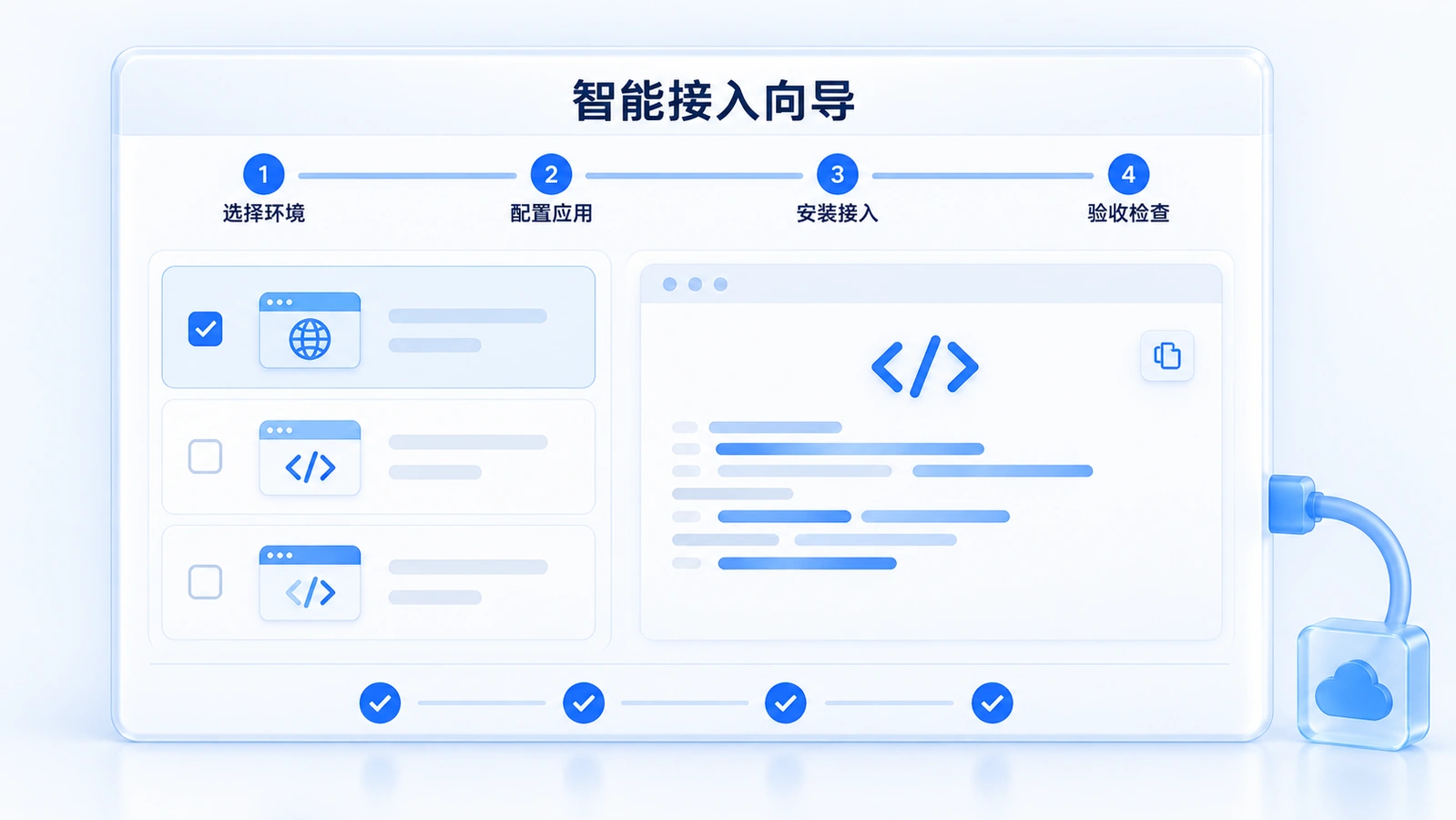 智能接入向导功能示意：选择环境、配置应用、安装接入与验收检查